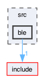 src/ble