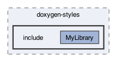 assets/doxygen-styles/include