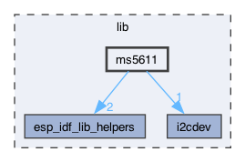 lib/ms5611