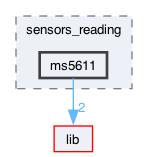 include/sensors_reading/ms5611