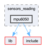 src/sensors_reading/mpu6050