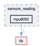 include/sensors_reading/mpu6050