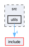 src/utils