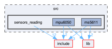 src/sensors_reading