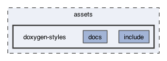 assets/doxygen-styles