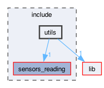 include/utils
