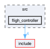 src/fligh_controller
