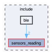 include/ble