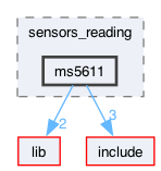 src/sensors_reading/ms5611