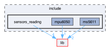 include/sensors_reading