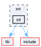 src/sd