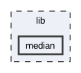 lib/median