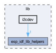 lib/i2cdev