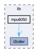 lib/mpu6050
