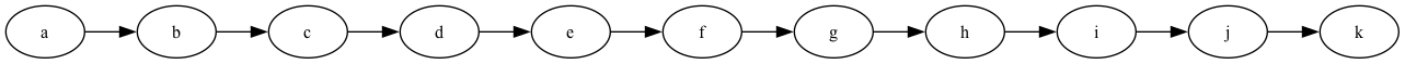 dot_inline_dotgraph_1.png